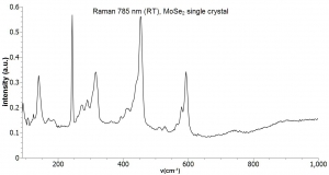 二硒化钼晶体（99.995%） 2H-MoSe2(Molybdenum Diselenide)-P型